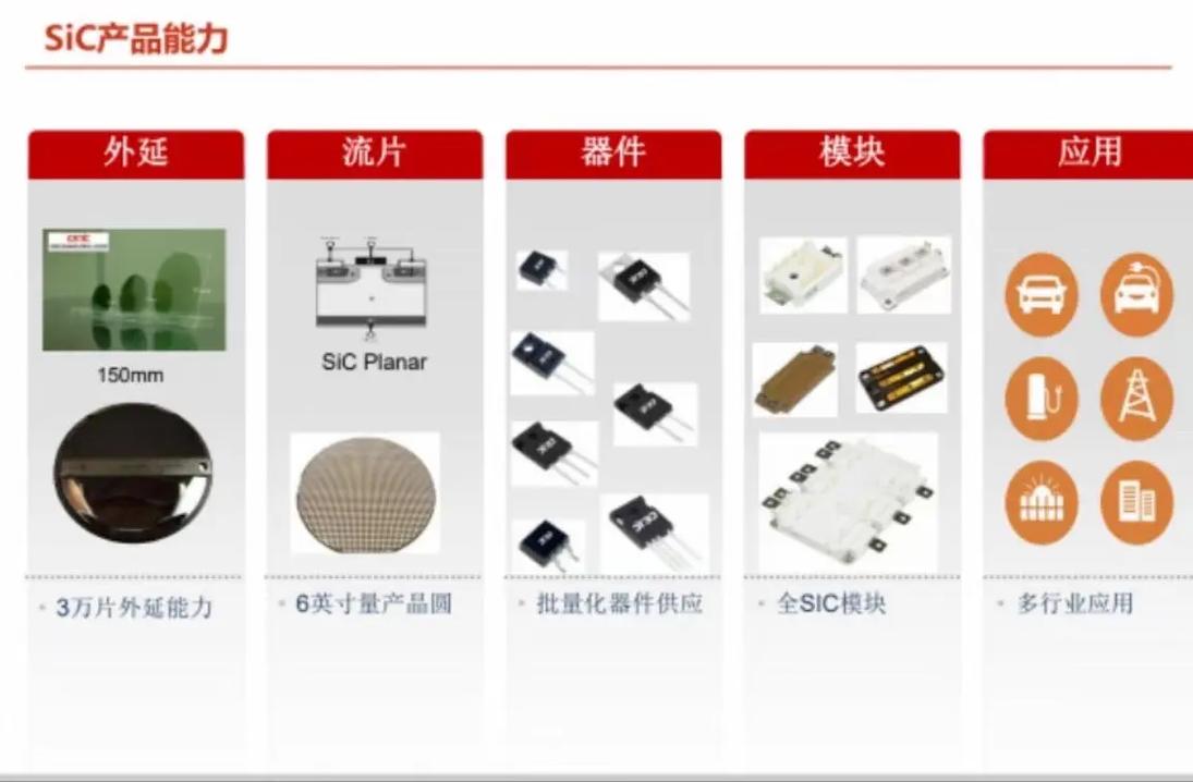 功率器件:优势,应用与发展一,引言随着电力